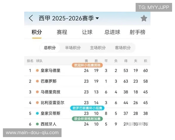 皇马点球数近西甲其他球队两倍,裁判尺度引争议 皇马点球数近西甲其他球队两倍,裁判尺度引争议